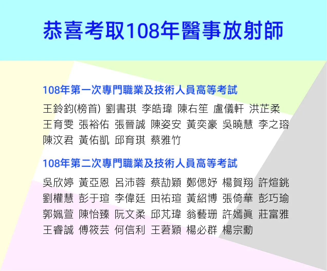 108年度醫事放射師考試榜單