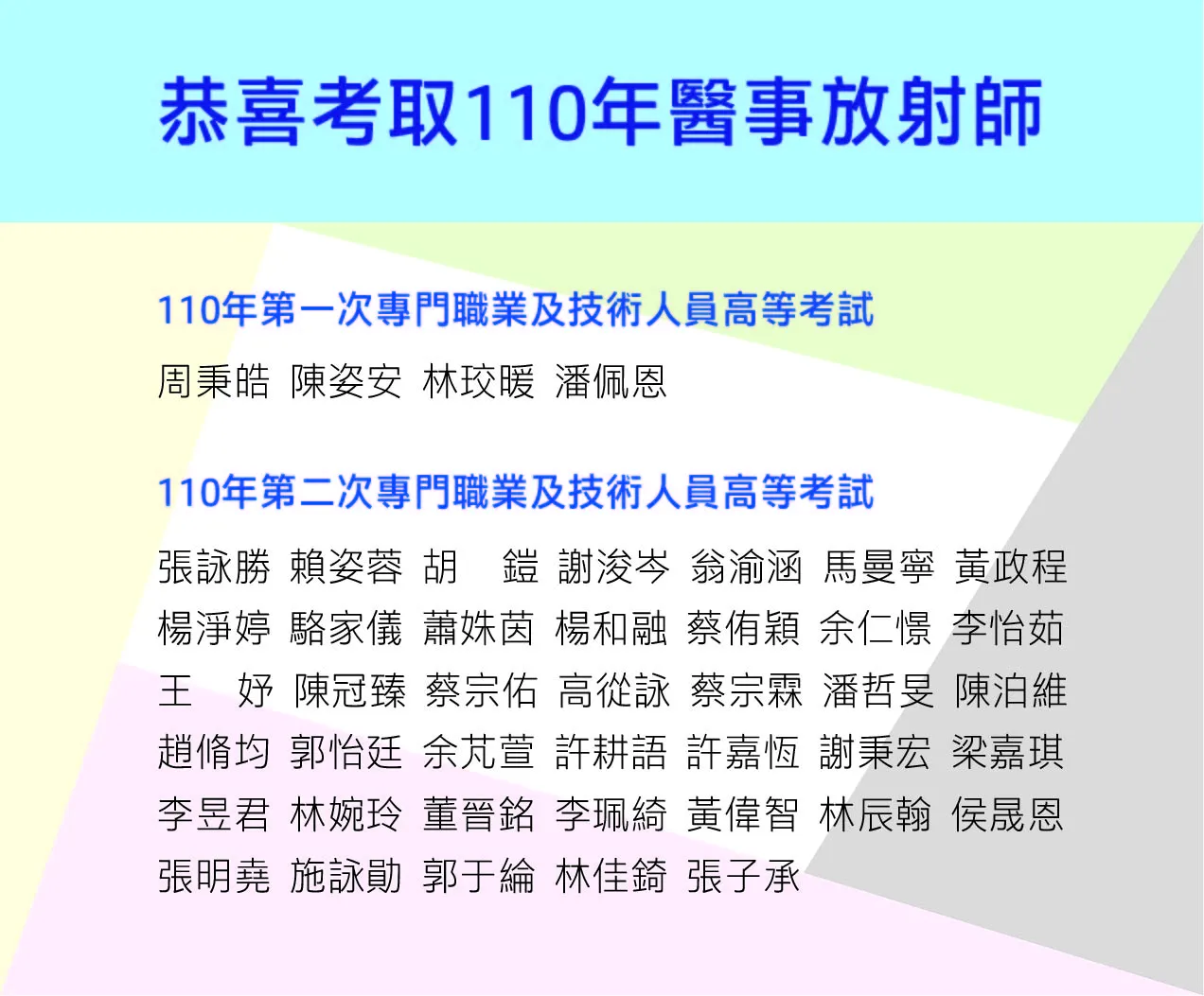 110年度醫事放射師考試榜單