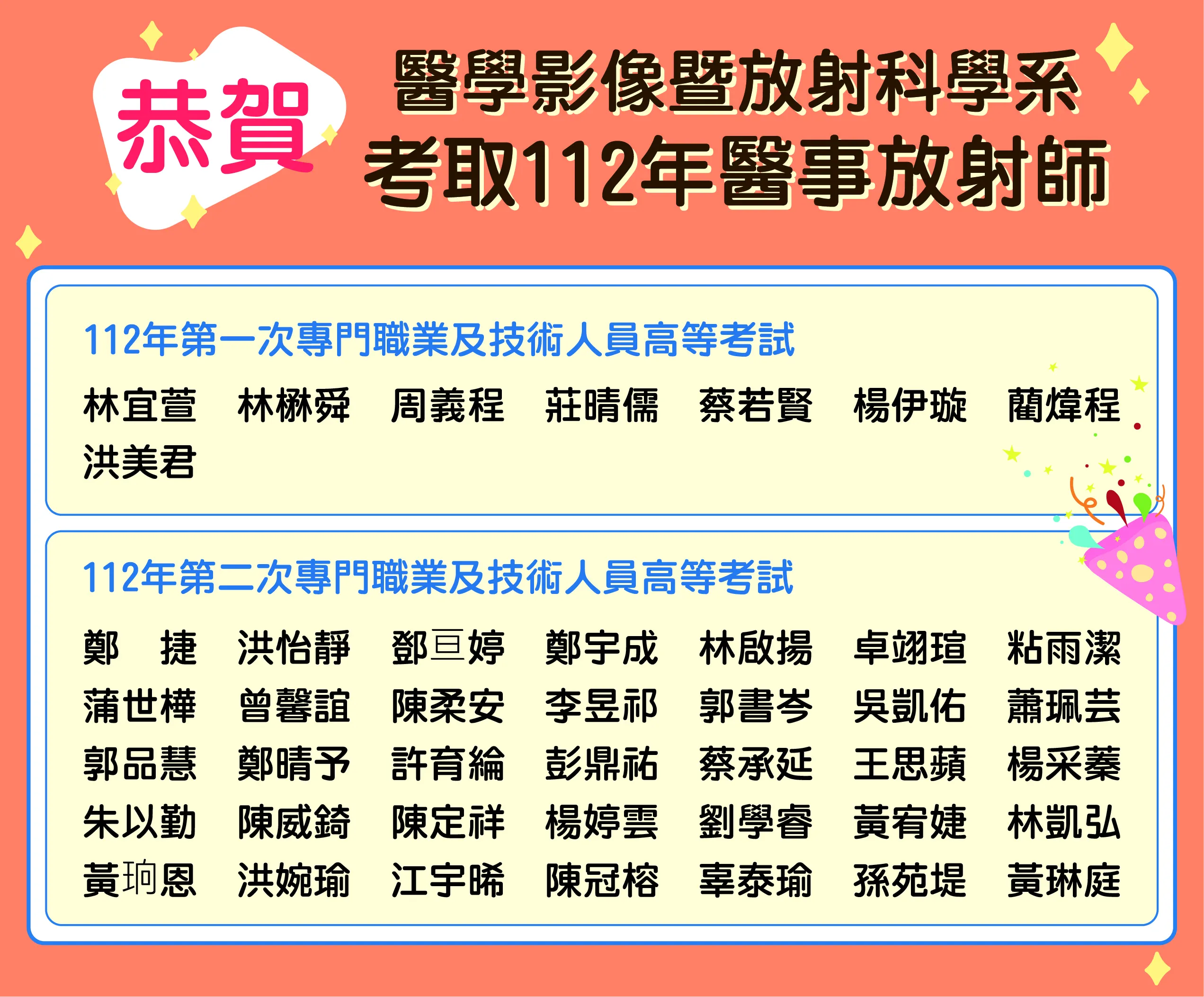 112年度醫事放射師考試榜單
