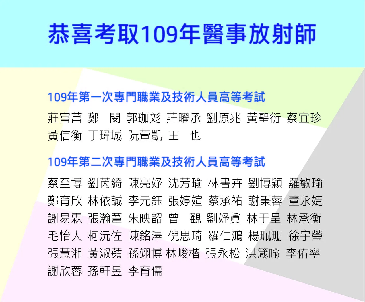 109年度醫事放射師考試榜單