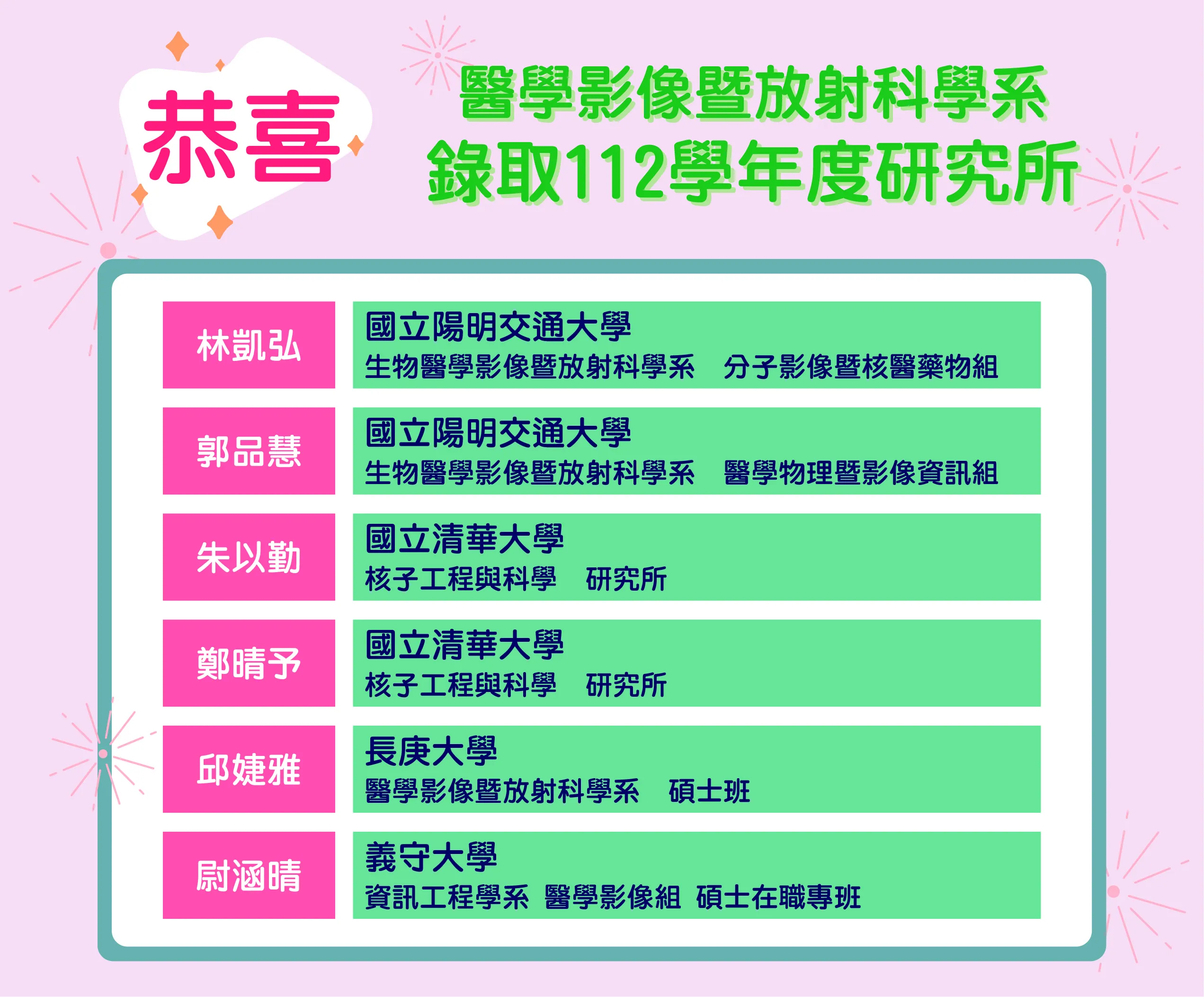 112學年度研究所錄取榜單