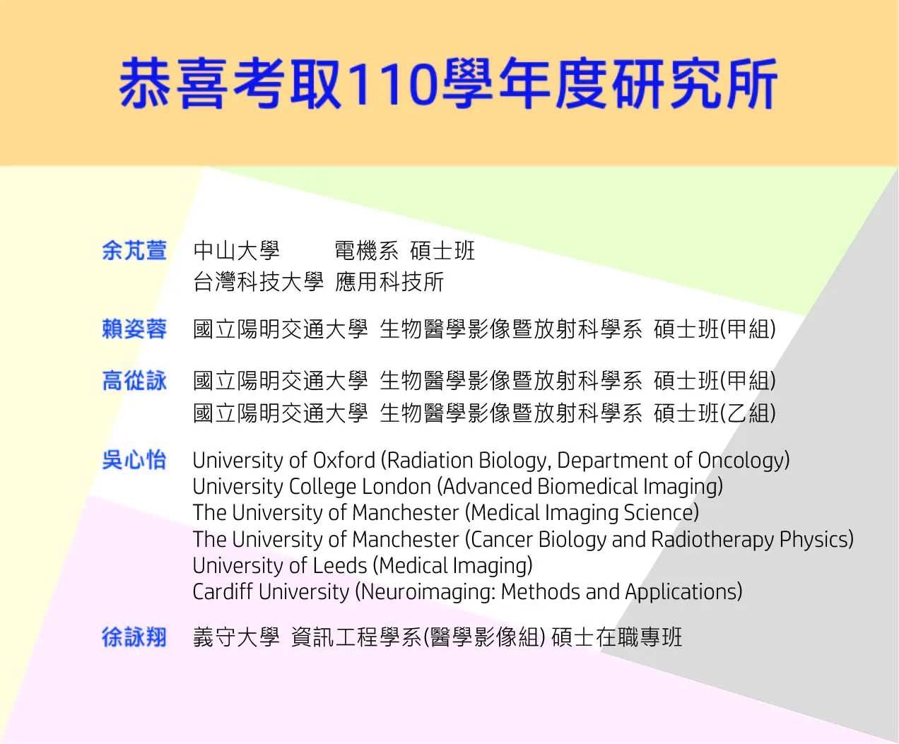 110學年度研究所錄取榜單